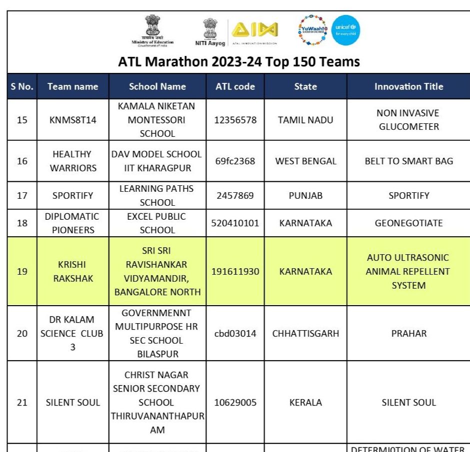 CBSE School North Bangalore