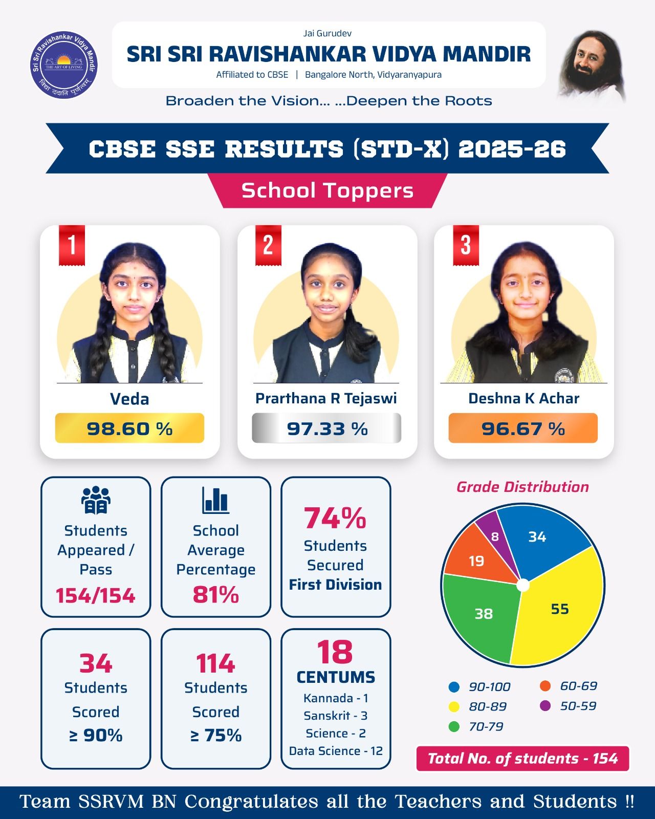 ✨ Strong academic performance across all subjects