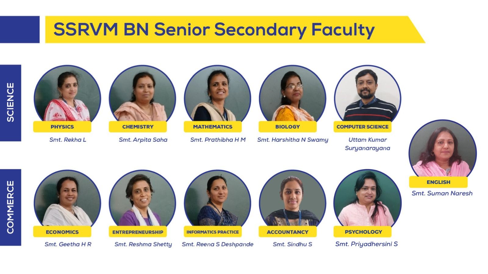 Senior Secondary School in Bangalore North Vidyaranyapura.jpg