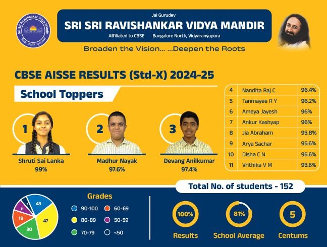 CBSE School North Bangalore
