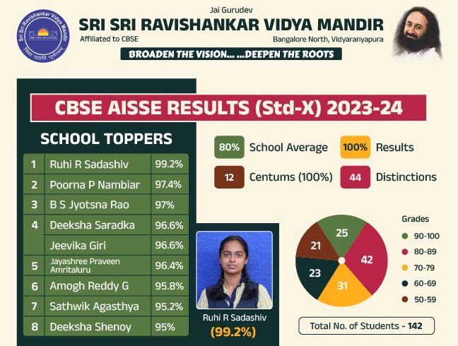 CBSE School North Bangalore