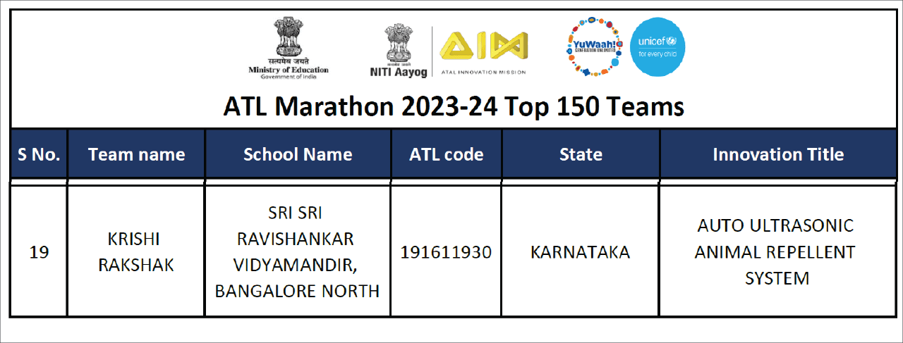 Sri Sri Ravishankar Vidya Mandir Vidyaranyapura Pre-Primary Admissions 2026–27 with activity-based learning for young children."